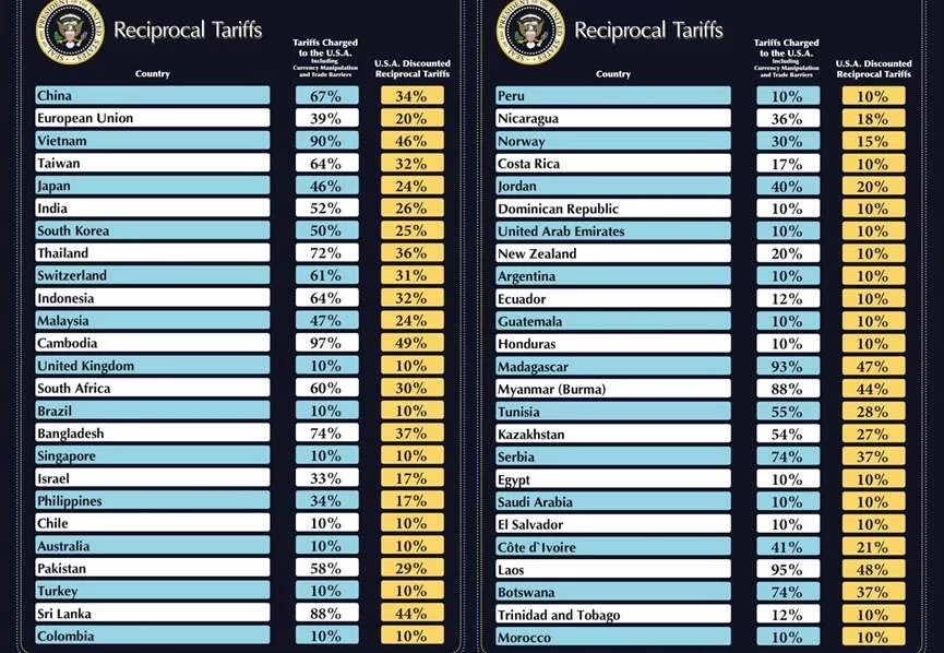 TARIFFS